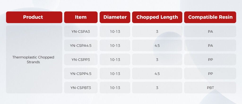 Thermoplastic-Chopped-Strands