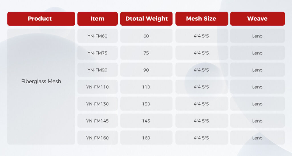 fiberglass mesh