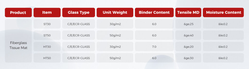 Fiberglass tissue mat