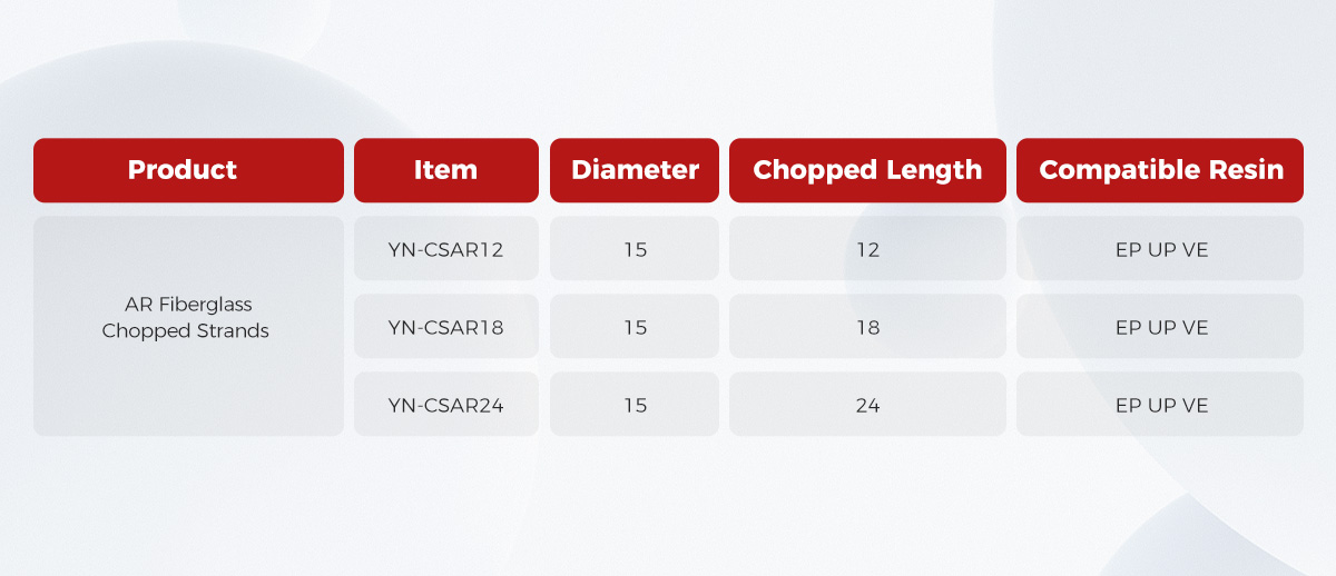 Ar fiberglass chopped strands