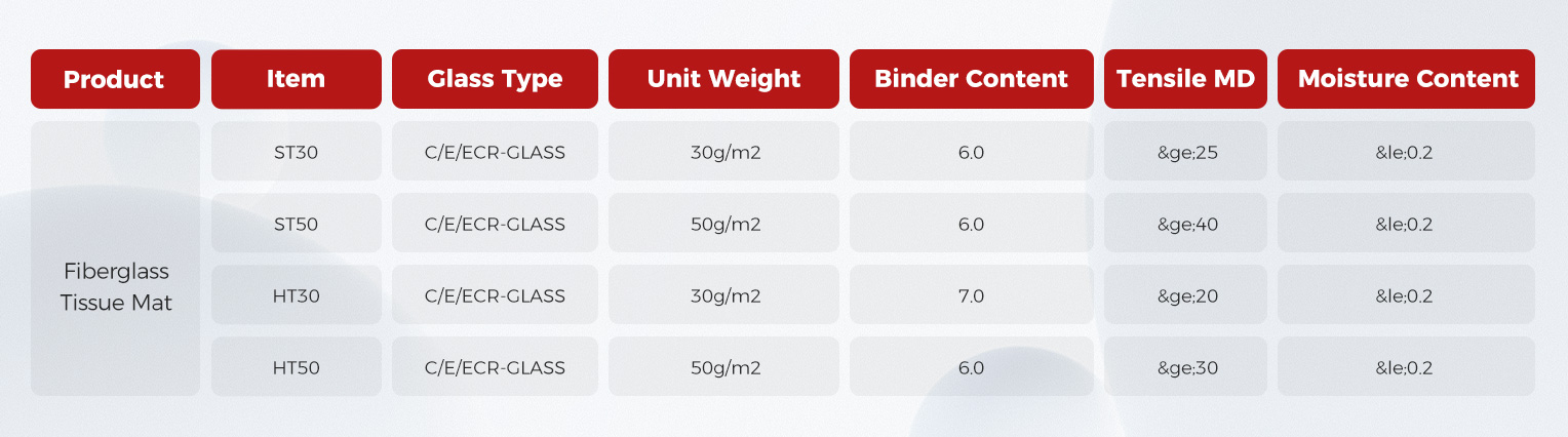 fiberglass tissue mat