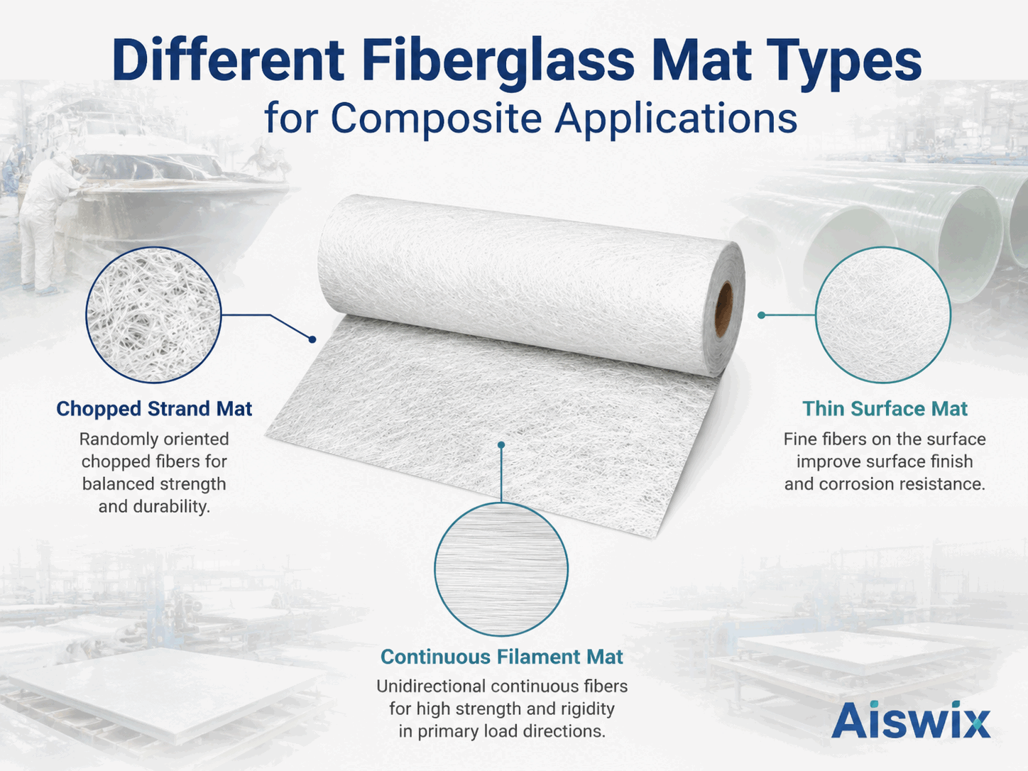 Different Fiberglass Mat Types for Composite Applications